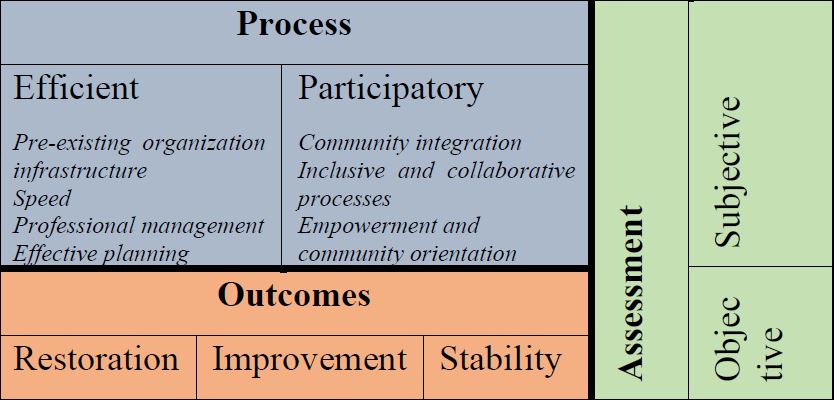 Typology table